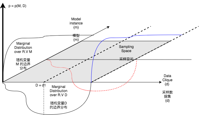 bayesian-as-graph