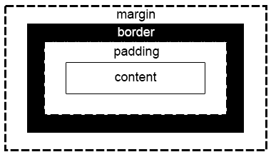 boxmodel