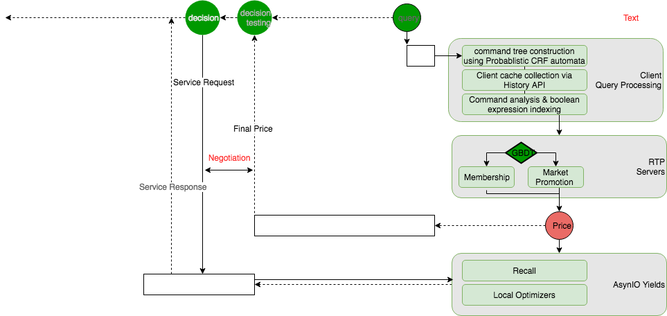 Upstream and downstream of RTP