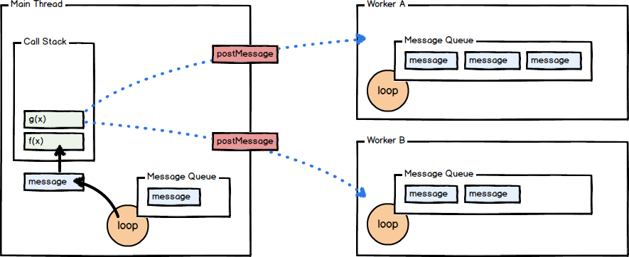 web-workers_from Erin Swenson-Healey's article in 2013